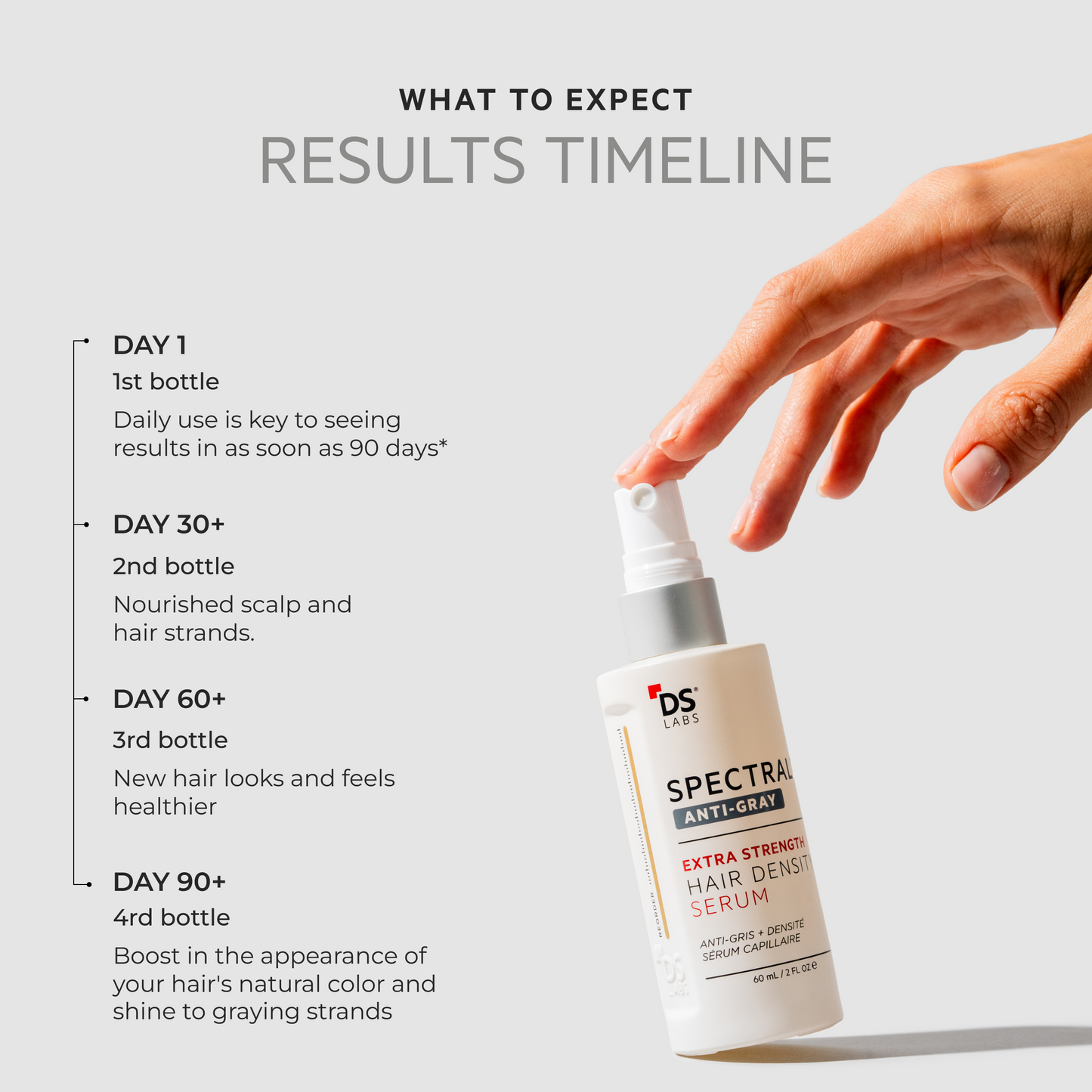 SPECTRAL EXTRA STRENGTH® | 7% Nanoxidil