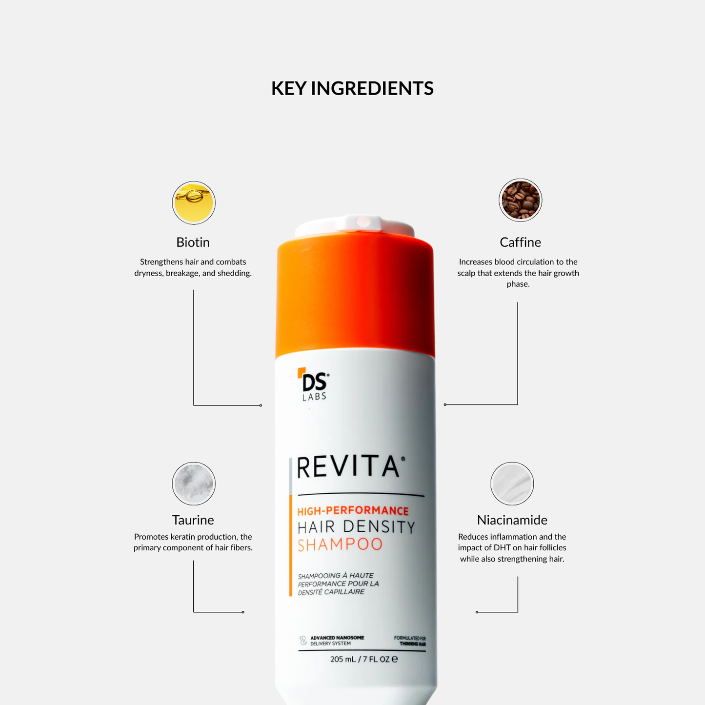 Revita Kit | High-Performance Hair Density Shampoo & Conditioner