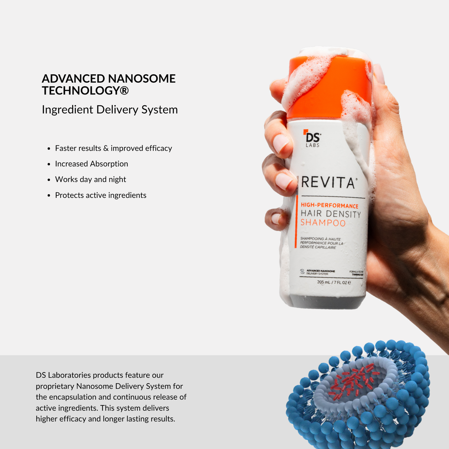 Revita Kit | High-Performance Hair Density Shampoo & Conditioner