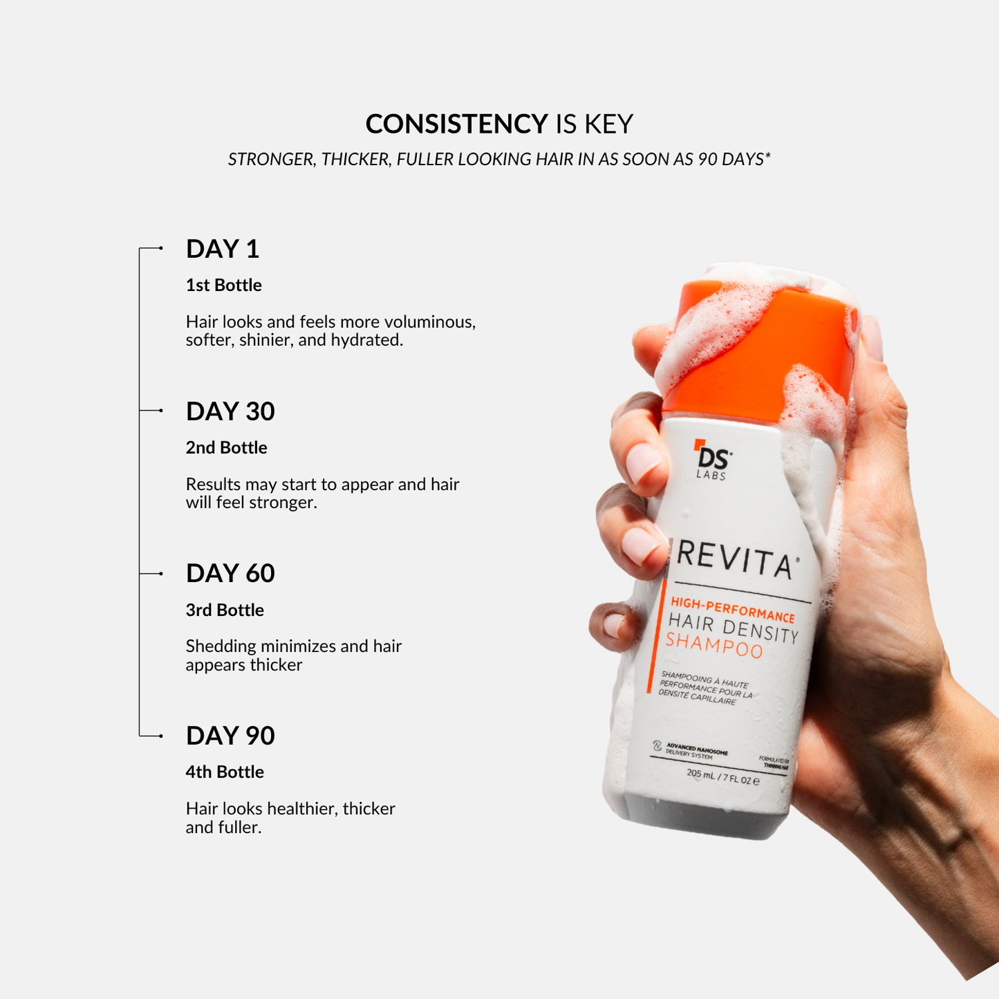 Revita Kit | High-Performance Hair Density Shampoo & Conditioner