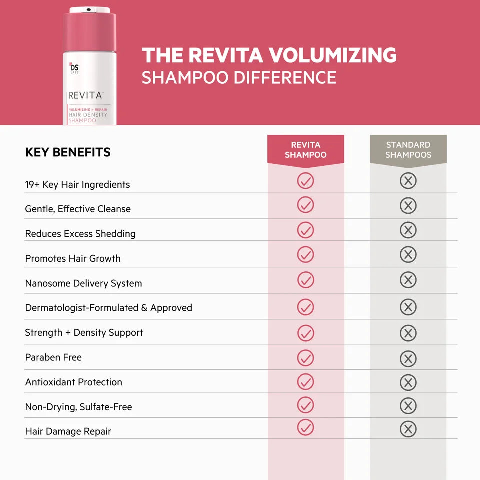 Revita Kit Volumizing + Repair Hair Density Shampoo & Conditioner