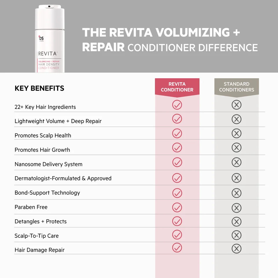 Revita Kit Volumizing + Repair Hair Density Shampoo & Conditioner
