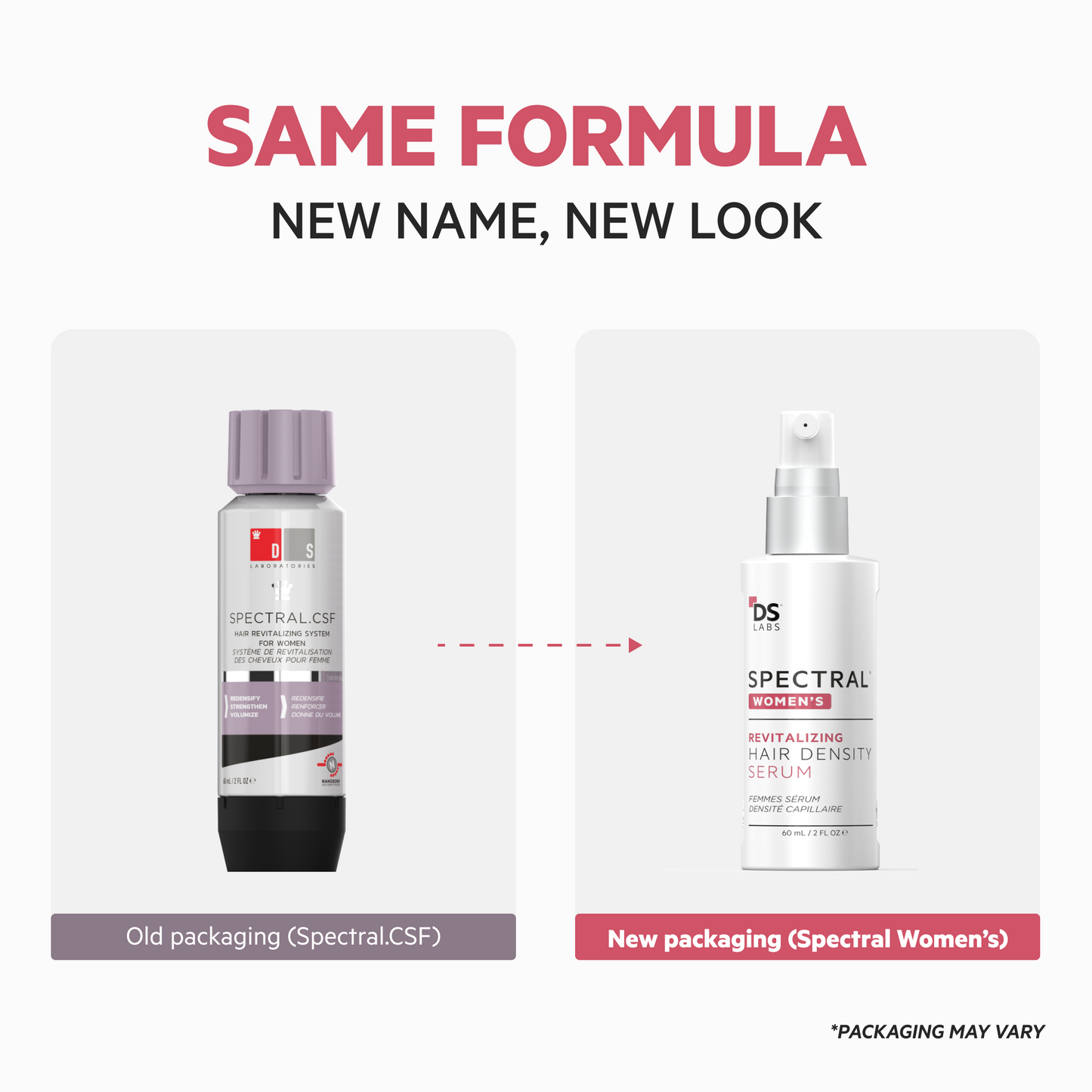 Spectral Women's (CSF) Breakthrough Hair Revitalizing System for Women with Nanoxidil 5%