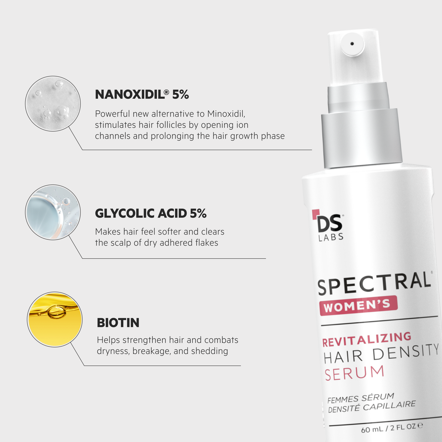 Spectral Women's (CSF) Breakthrough Hair Revitalizing System for Women with Nanoxidil 5%