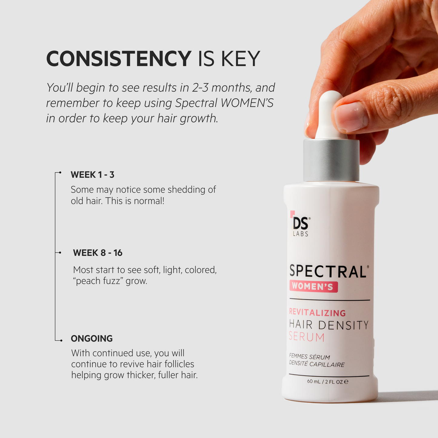 Spectral Women's (CSF) Breakthrough Hair Revitalizing System for Women with Nanoxidil 5%