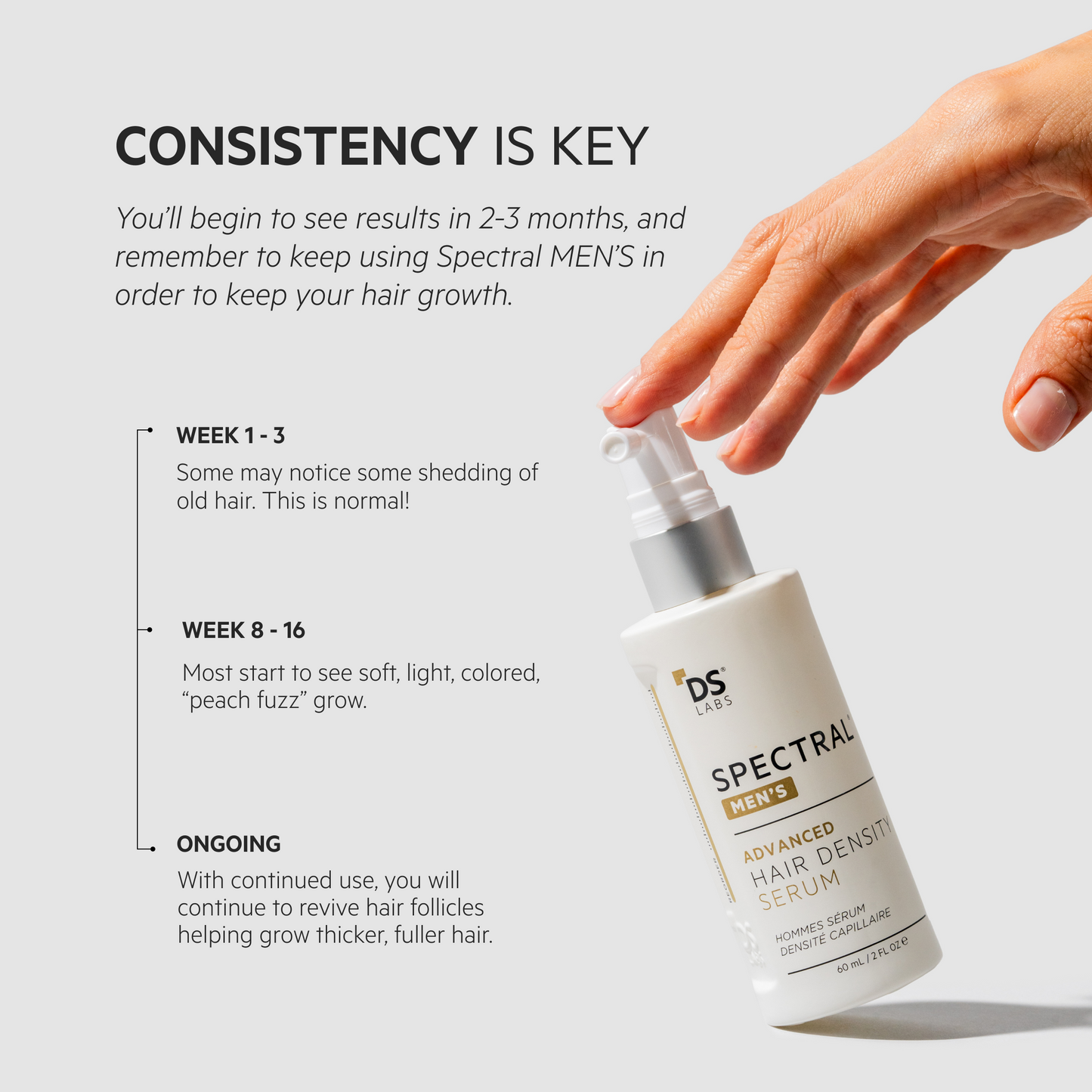 Spectral Men's (DNC-N) | Redensifying Serum w/ Nanoxidil® 5%