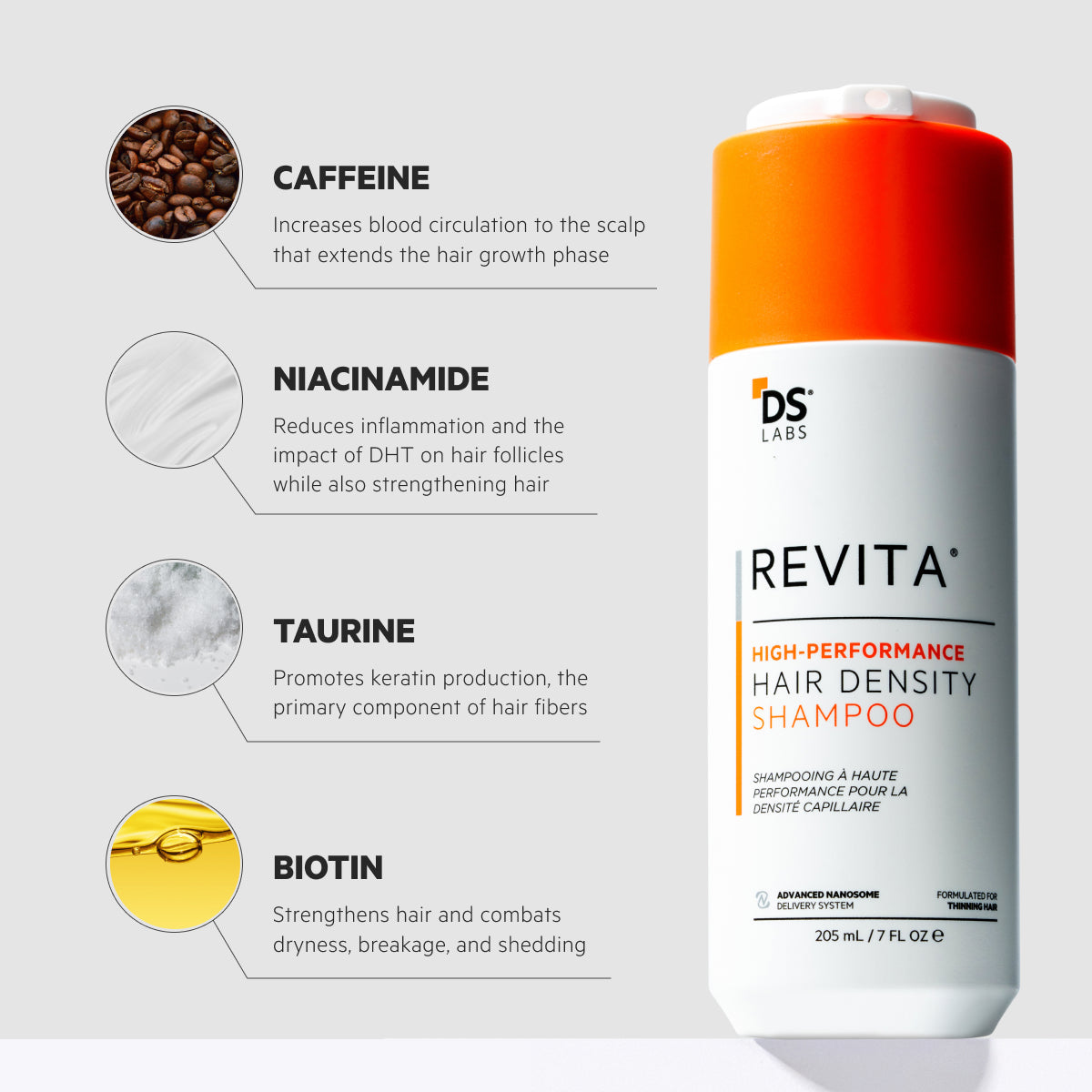 Postpartum Hairloss Bundle