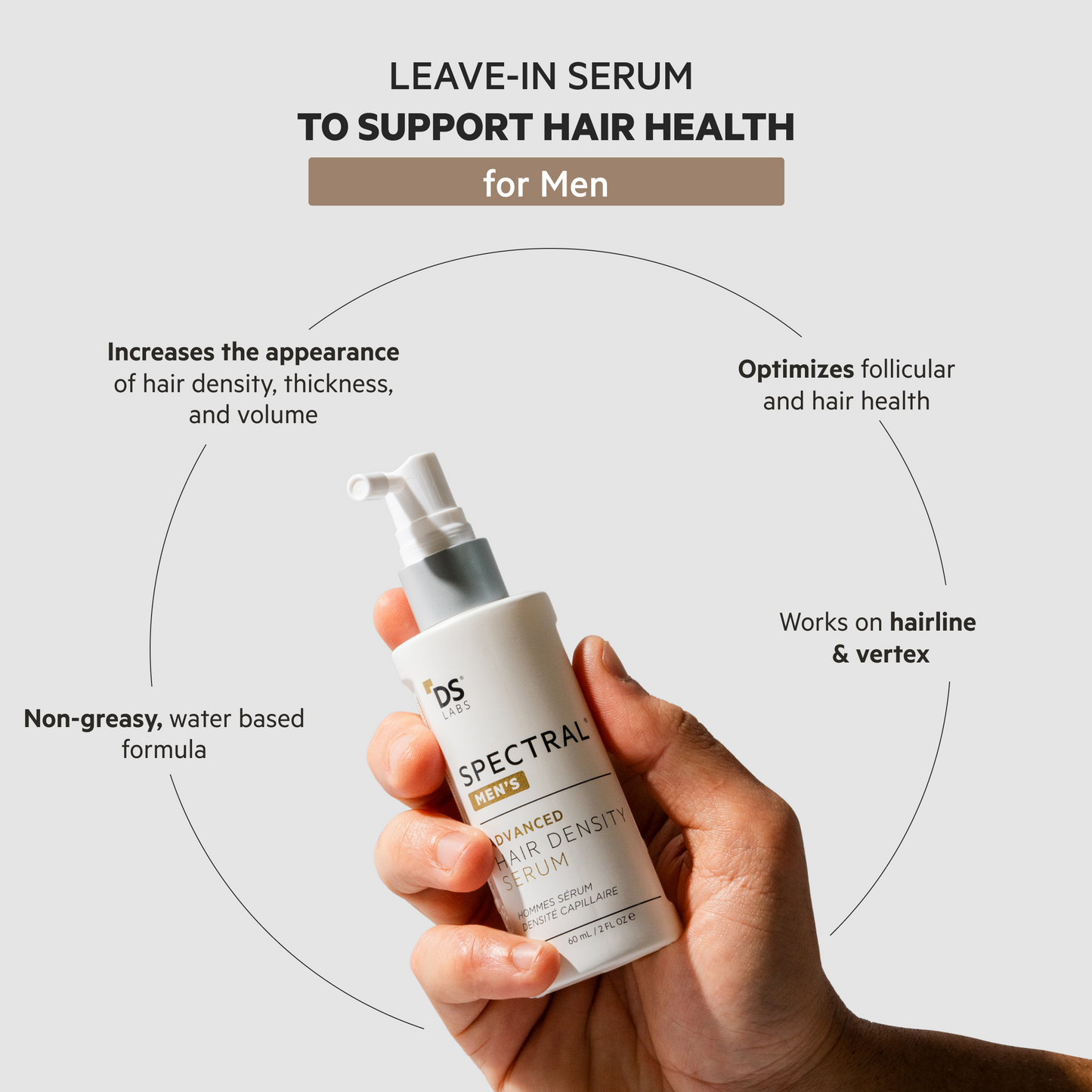Spectral Men's (DNC-N) | Redensifying Serum w/ Nanoxidil® 5%
