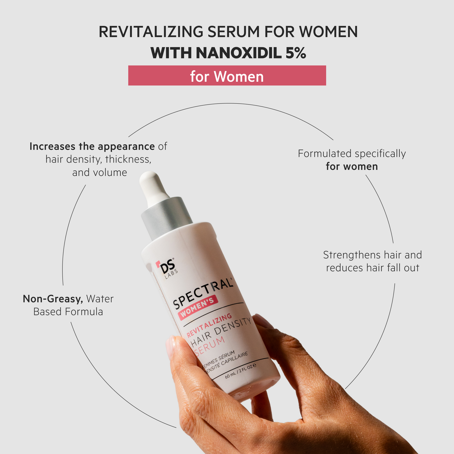 Spectral Women's (CSF) Breakthrough Hair Revitalizing System for Women with Nanoxidil 5%