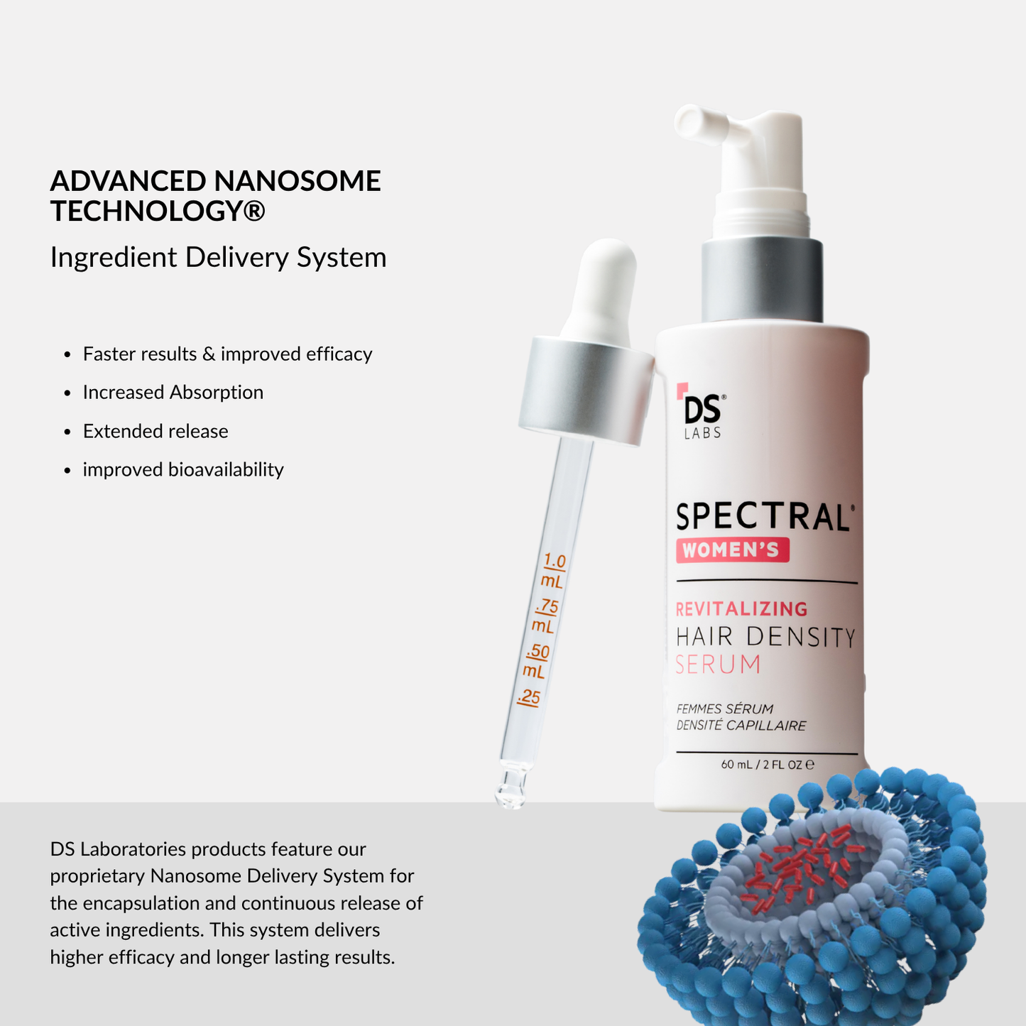 DS Laboratories Women’s Hair Density Kit